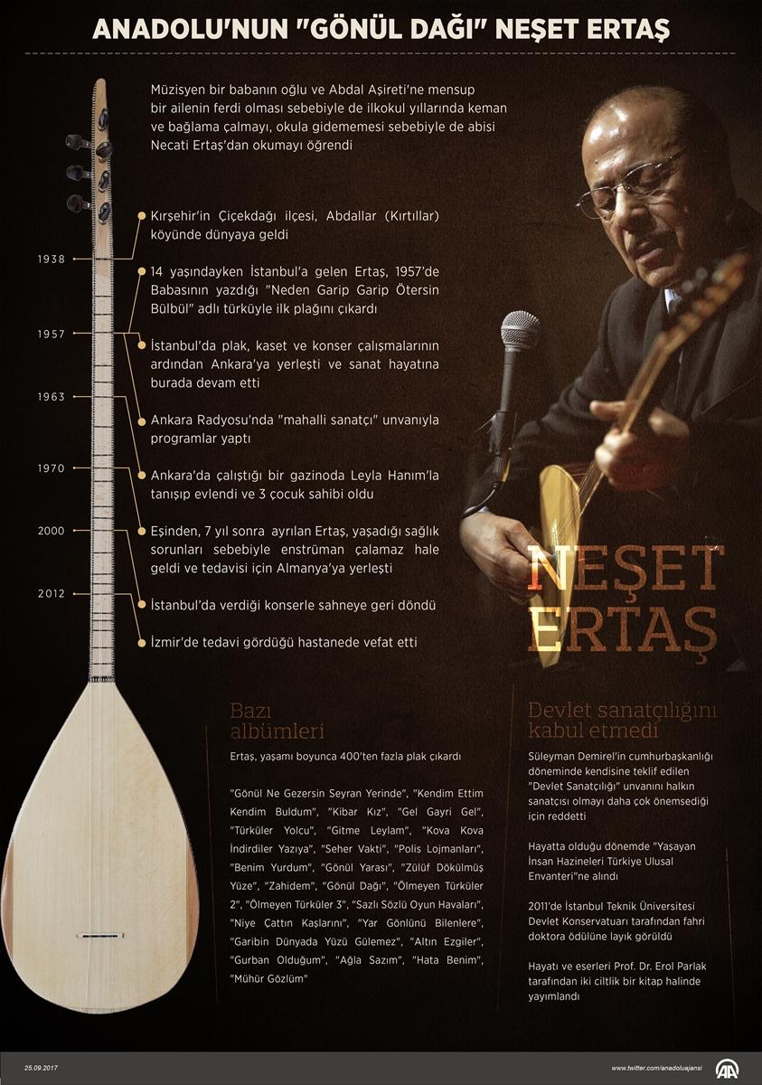 Anadolu'nun 'gönül dağı' Neşet Ertaş