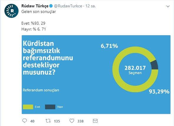 IKBY'de 'şaibeli' referandum