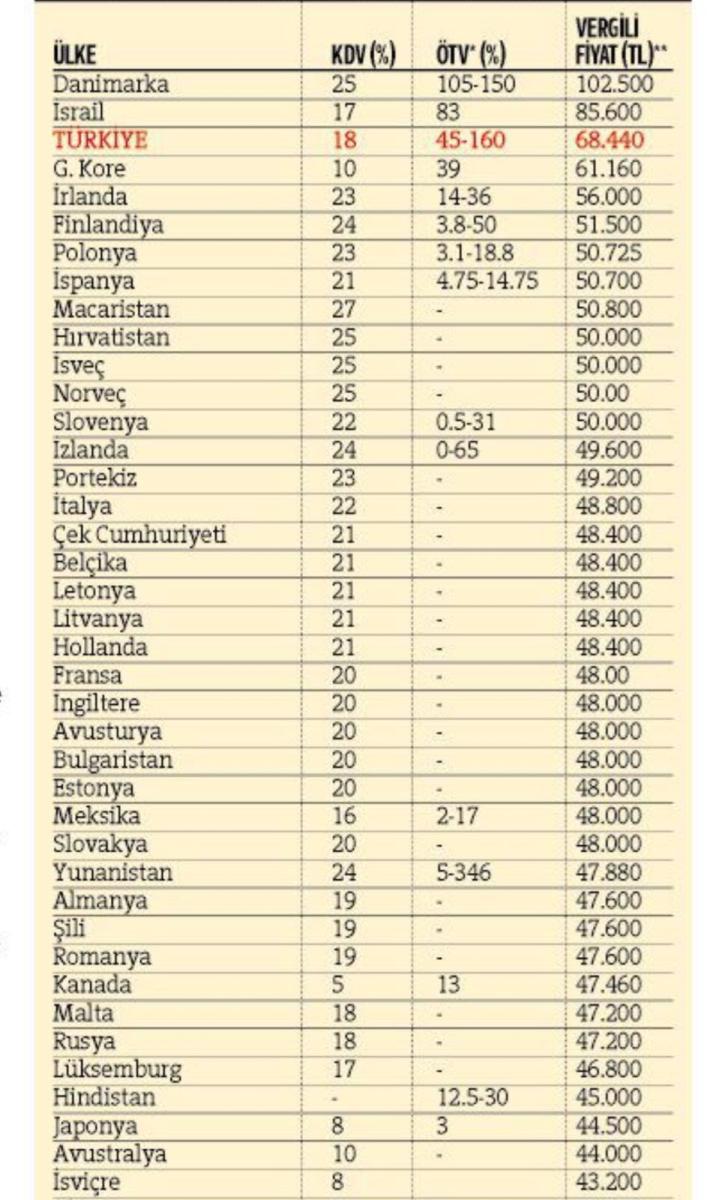 Bozdağ: MTV zammı aşağı çekilecek