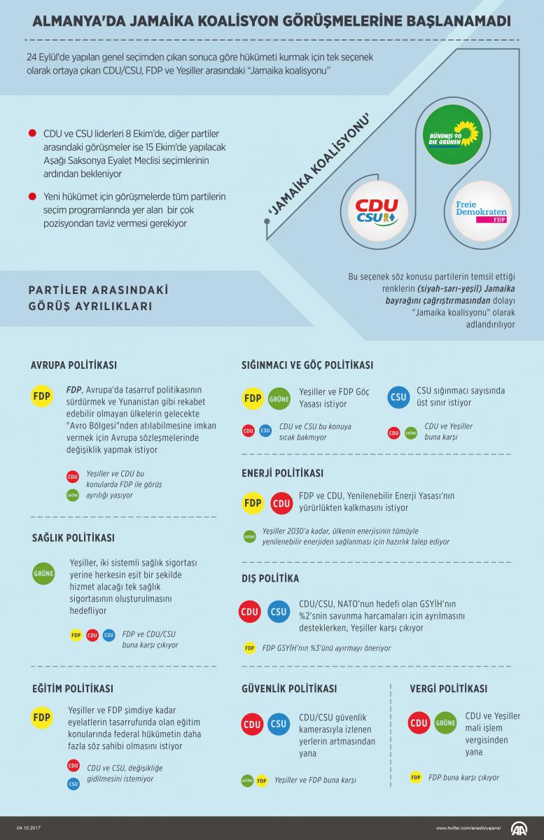 Almanya'da Jamaika koalisyonu yapılamıyor