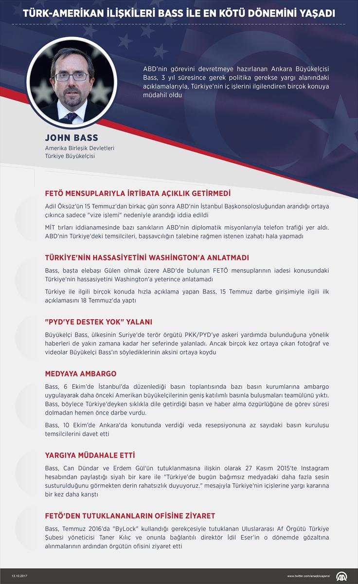 John Bass'ın Türkiye karnesi