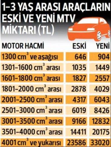 Yeni MTV ücreti belli oldu