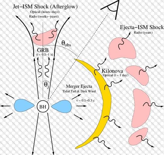 Çarpışan yıldızlar uzaya altın ve gümüş saçıyor