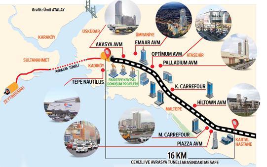 İstanbul'da E-5'e AVM ihaneti