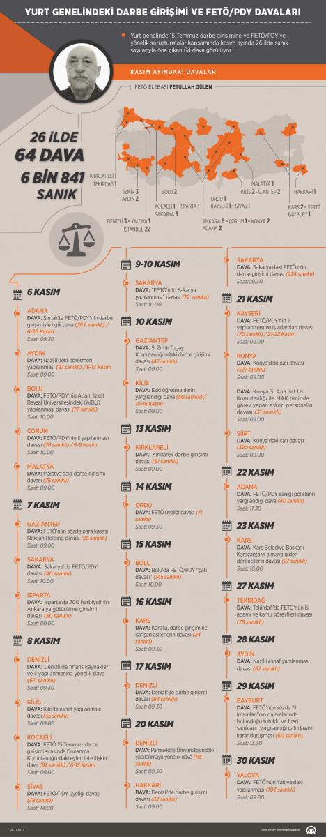 FETÖ'cüler yargılanıyor