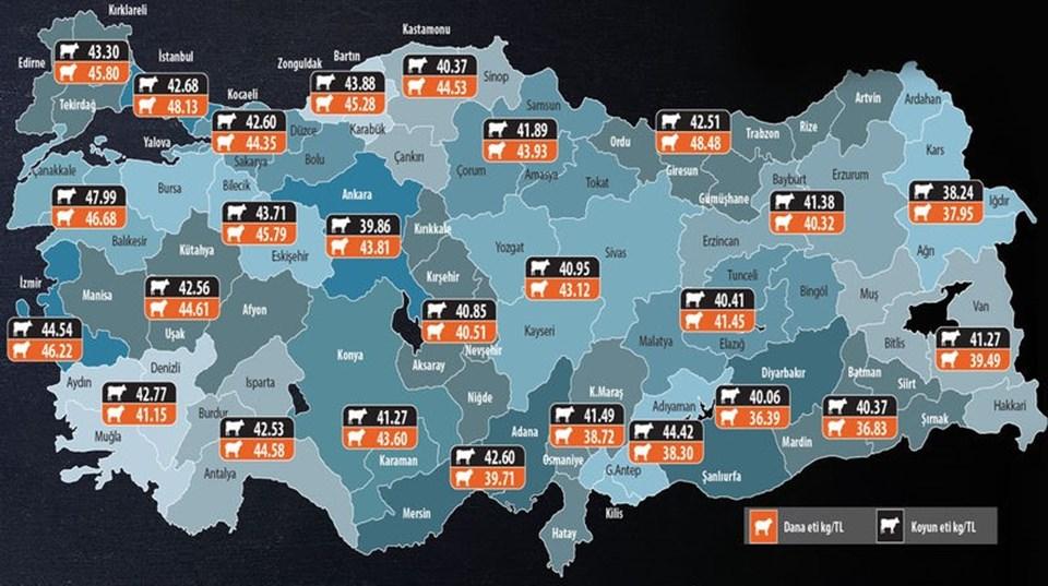 İl il et fiyatları