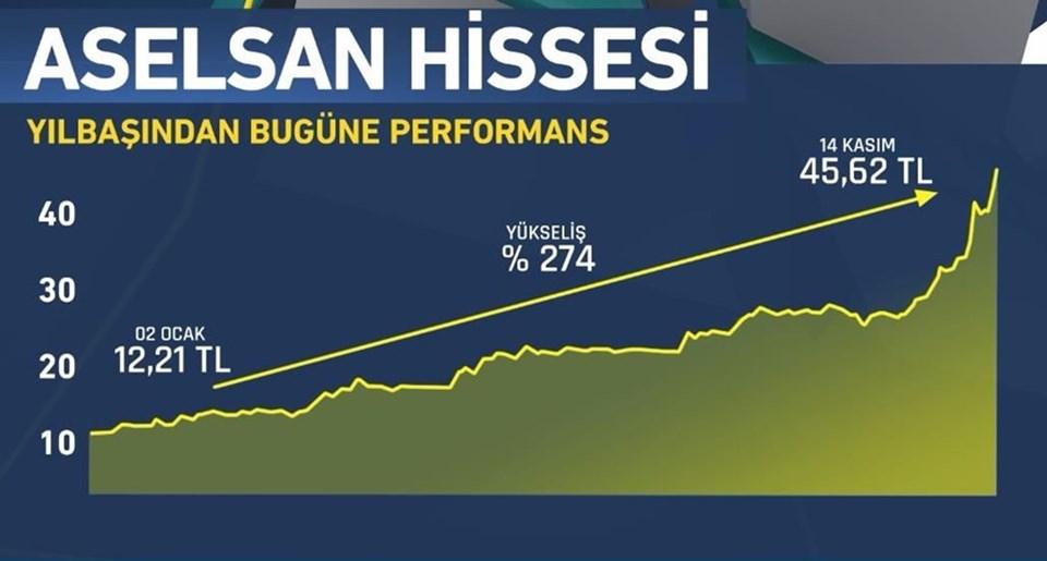 ASELSAN hisselerine tedbir kararı