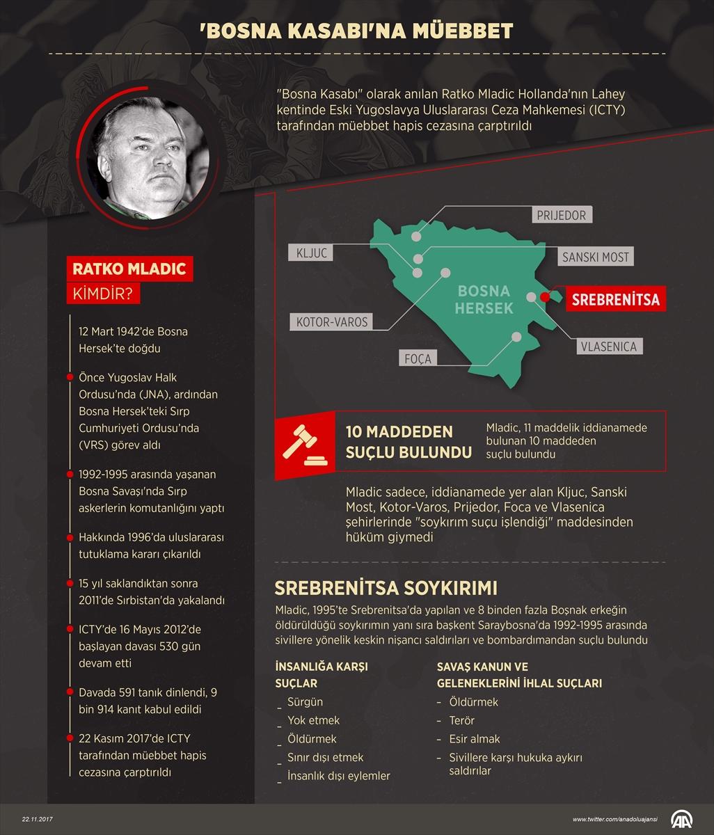 Srebrenitsa'nın intikamı: Bosna kasabına ömür boyu hapis