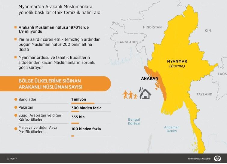 Myanmar ile Bangladeş Arakanlılar konusunda anlaştı