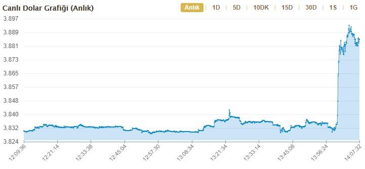 Merkez Bankası faizi artırdı