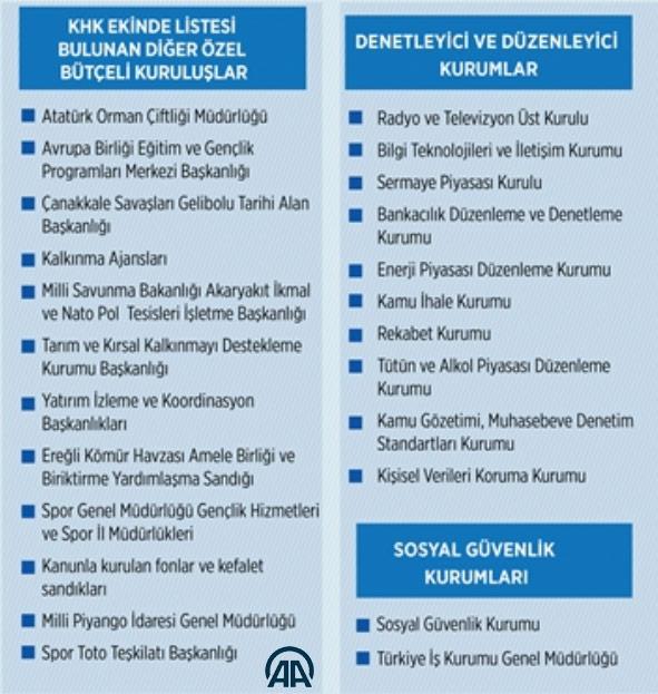 Taşeron düzenlemesinden yararlanacak kurumlar