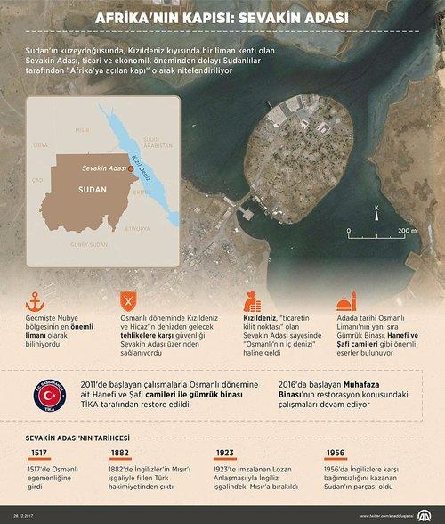 Sevakin Adası üzerinden umre ziyareti mümkün olacak