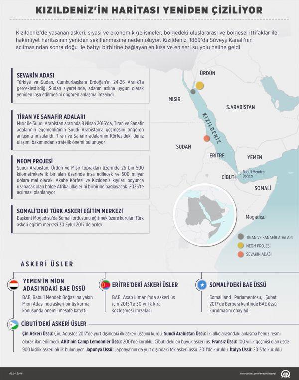 Kızıldeniz'in haritası yeniden çiziliyor