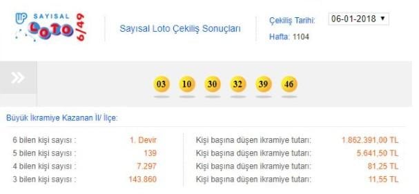 Sayısal Loto'da kazanan numaralar