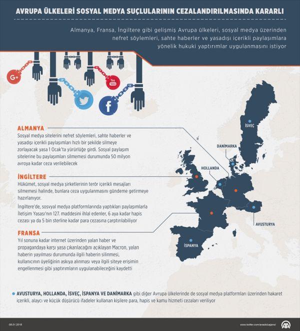 Avrupa sosyal medyayı kontrol altına alıyor