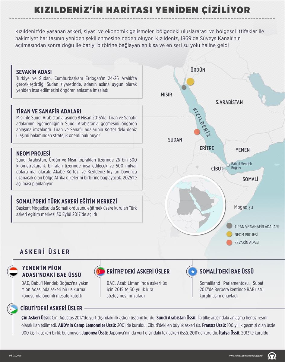 Sevakin Adası'nda çalışmalar hız kazandı