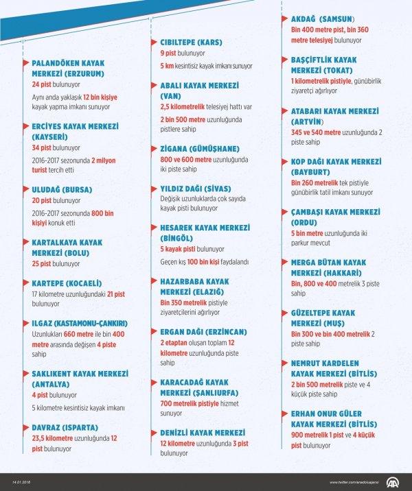 Anadolu kayak merkezleriyle ilgi topluyor