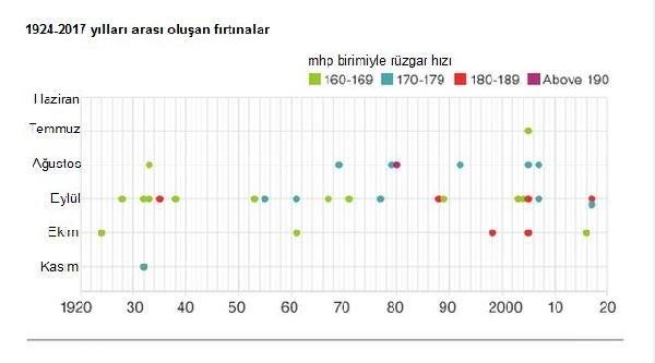 Meteoroloji uzmanı: Türkiye tropikal iklime giriyor
