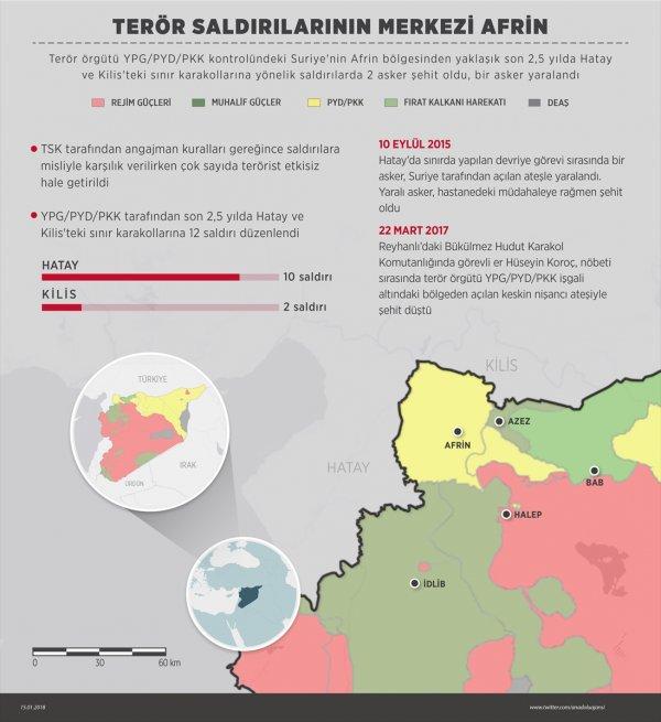 Afrin hattındaki muhaliflerin elleri tetikte