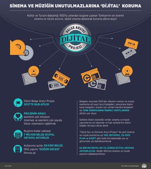 Türk Sanatı tarihe karışmayacak