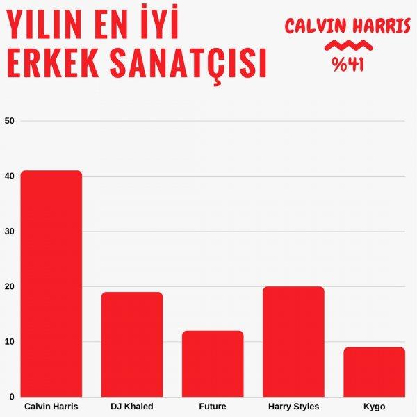 Sony Music’ten 2017’nin en iyileri