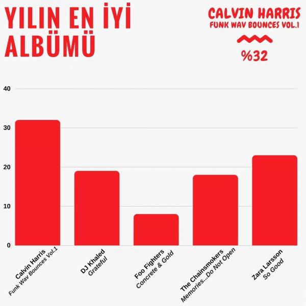 Sony Music’ten 2017’nin en iyileri