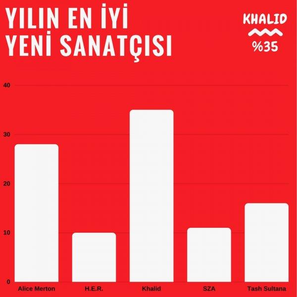 Sony Music’ten 2017’nin en iyileri