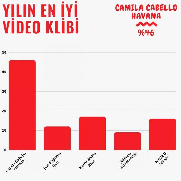 Sony Music’ten 2017’nin en iyileri