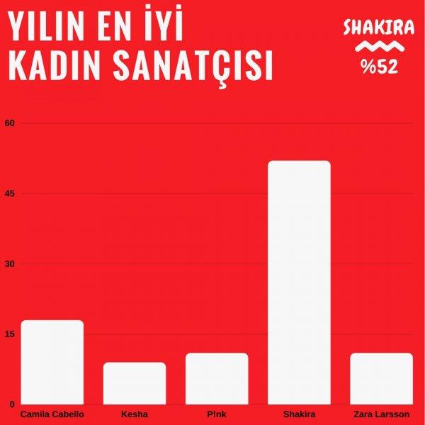 Sony Music’ten 2017’nin en iyileri