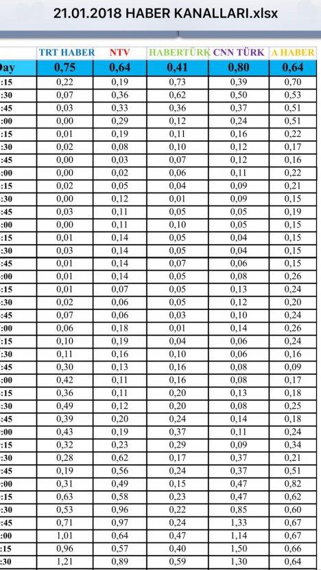 Türkiye Zeytin Dalı Harekatı'nı TRT Haber'den izledi