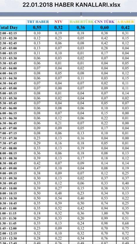 Türkiye Zeytin Dalı Harekatı'nı TRT Haber'den izledi