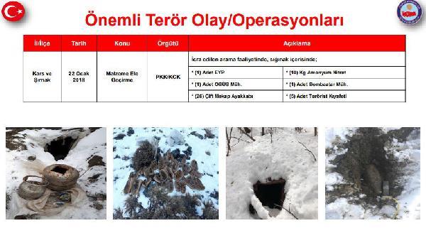 Son bir haftada 28 terörist etkisiz hale getirildi