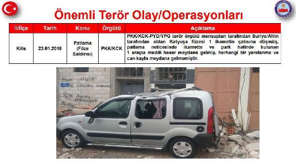 Son bir haftada 28 terörist etkisiz hale getirildi