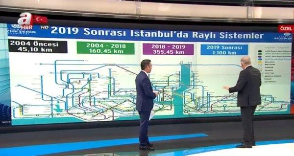 Mevlüt Uysal metro hatları planlarını anlattı