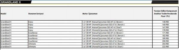 Opel Grandland X'in Türkiye fiyatı belli oldu