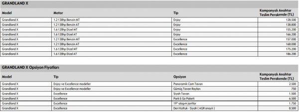 Opel Grandland X'in Türkiye fiyatı belli oldu