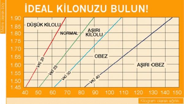 Beden kitle indeksi nedir