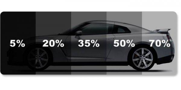 Cam filmi olmayan araçlarda yolcular risk altında