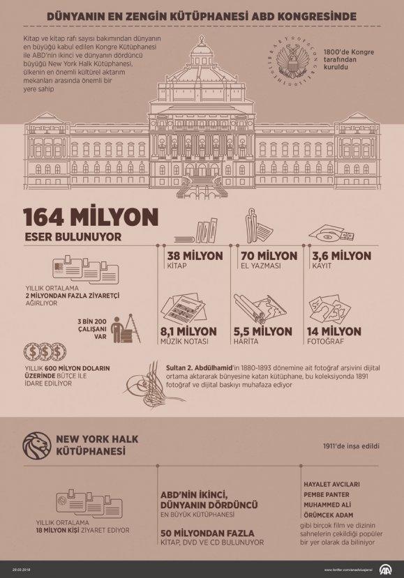 Dünyanın en zengin kütüphanesi ABD Kongresinde