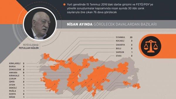 FETÖ yargılamaları devam ediyor