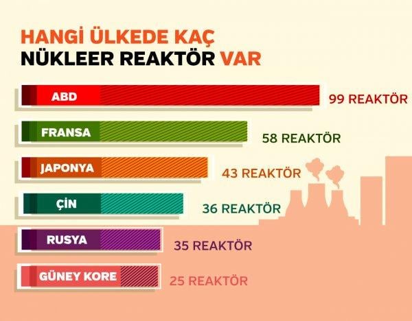 Enerjinin arz güvenliğinde 'nükleer' garanti