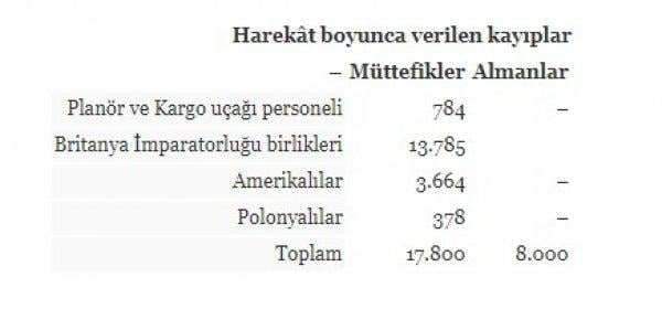 Bir gökyüzü harekâtı: Market Garden