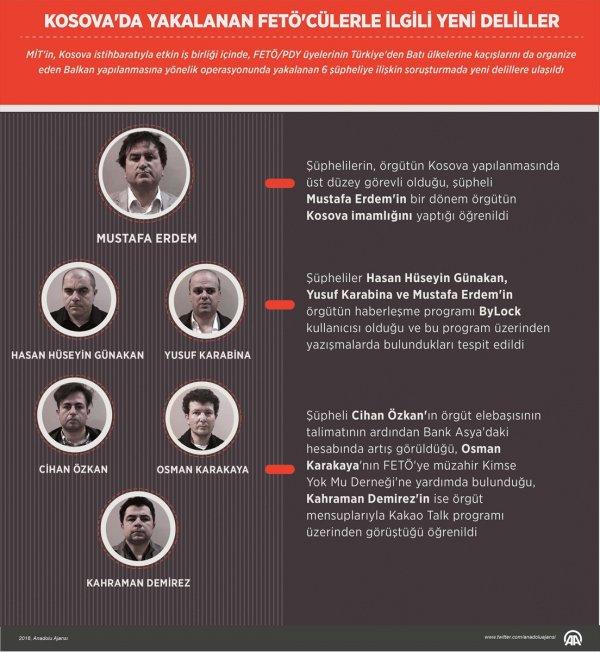 Kosova'da yakalanan FETÖ'cülerle ilgili yeni deliller