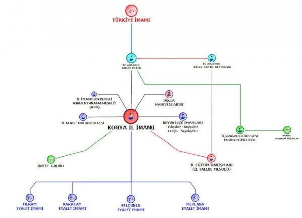 FETÖ'nün çözülmesinde itirafçılar büyük rol oynuyor