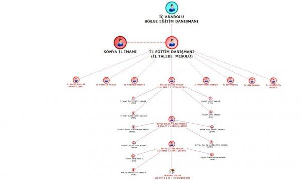 FETÖ'nün çözülmesinde itirafçılar büyük rol oynuyor