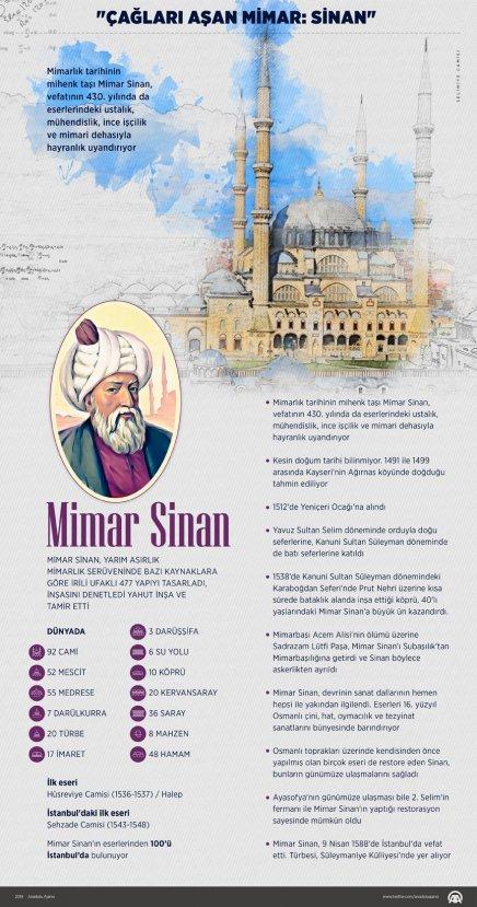 Türk kültür ve sanat hayatında bir isim: Mimar Sinan