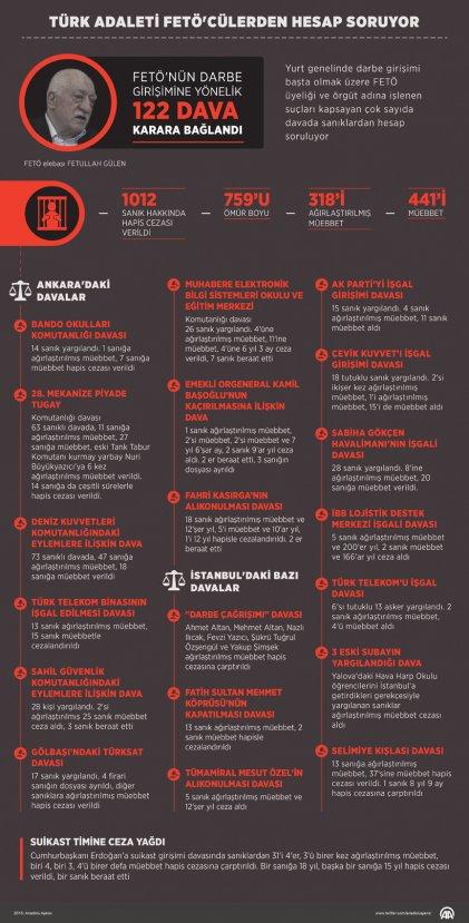 FETÖ'cüler Türk adaletine hesap veriyor