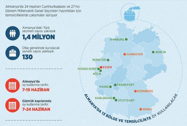 Almanya'daki Türk misyonları seçime hazırlanıyor