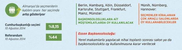 Almanya'daki Türk misyonları seçime hazırlanıyor