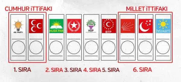 Genel seçim 2018: Oy pusulası sıralı tam listesi